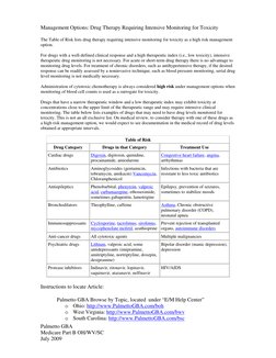 High-Risk Drug Therapy Monitoring List | PDF | Rtt | Health Care