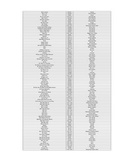 Song List and Codes for Ringtones | PDF | Musicians | Singers