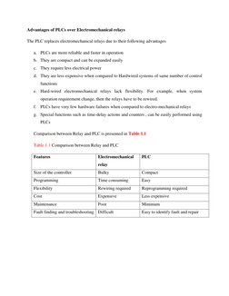 Advantages of PLCs over Electromechanical relays 
The PLC replaces electromechanical relays due to their following advantages