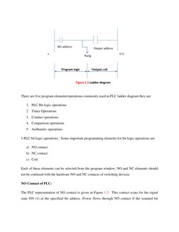 There are five program elements/operations commonly used in PLC ladder diagram they are 
1. PLC Bit logic operations 
2. Ti