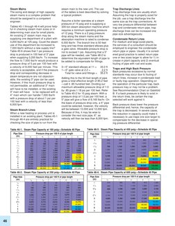 46
steam main to the new unit. The use
of the tables is best described by solving
a typical problem:
Assume a boiler operates