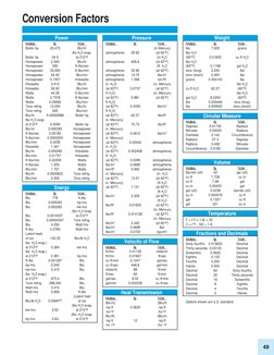 49
Power
Multiply
By
To Get
Boiler hp
33,472
Btu/hr
lbs H2O evap.
Boiler hp
34.5
at 212°F
Horsepower
2,540
Btu/hr
Horsepower