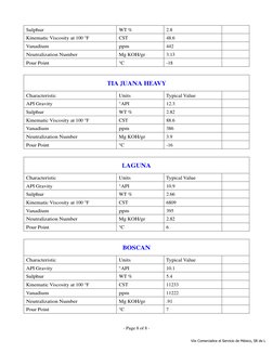 Crude Oil Specifications Overview | PDF | Petroleum | Carbon