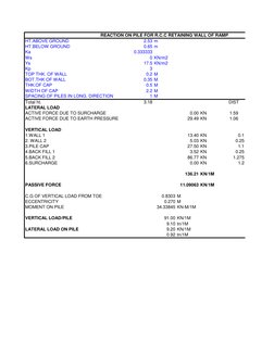 HT.ABOVE GROUND
2.53 m
HT.BELOW GROUND
0.65 m
Ka
0.333333
Ws
0 KN/m2
Ys
17.5 KN/m2
Kp
3
TOP THK. OF WALL
0.2 M
BOT.THK OF WAL