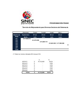 $
%
EEPP N°1
47,713,404
$            
38.2%
EEPP N°2
-
$                          
0.0%
EEPP N°3
-
$