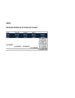 Huepil
Polcura
Planos
Mes 2
10,6%
4,3%
5,1%
13,8%
100,0%
$ 47.908.812
$ 3.574.036
$ 10.284.114
528
$ 20.922.163
$ 13.174.879