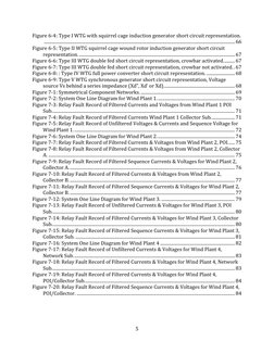 5 
Figure 6-4: Type I WTG with squirrel cage induction generator short circuit representation.
 .........................