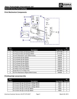 Zebra ZM400 Parts Catalog Overview | PDF | Belt (Mechanical