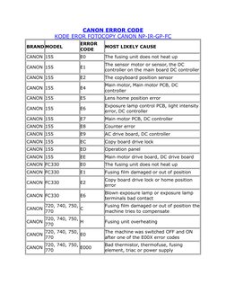 Canon Error Code List for Printers | PDF | Technology & Engineering