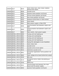Canon Error Code List for Printers | PDF | Technology & Engineering