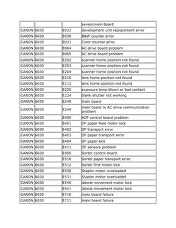 Canon Error Code List for Printers | PDF | Technology & Engineering