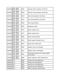Canon Error Code List for Printers | PDF | Technology & Engineering