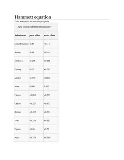 Hammett equation 
From Wikipedia, the free encyclopedia 
para vs meta substituent constants[1]  (http://en.wikipedia.org/wiki