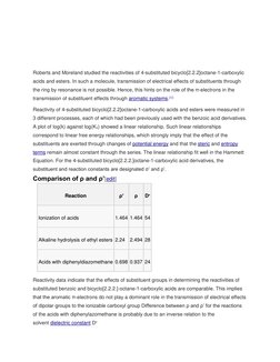 (http://en.wikipedia.org/wiki/File:4-substituted_bicyclo(2.2.2)octane-1-carboxylic_ester.svg)
Roberts and Moreland studied