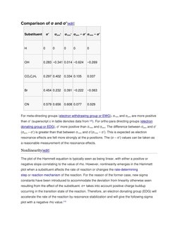 Comparison of σ and σ’[edit] (http://en.wikipedia.org/w/index.php?title=Hammett_equation&action=edit&section=6) (http://en.wi