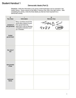 Democratic Ideals (Part 2) 
 
Directions:  Write the information (I) by giving a brief explanation and an example in the 
cen