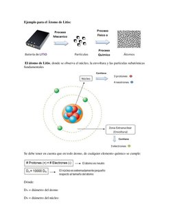 Ejemplo para el Átomo de Litio: 
 
 El átomo de Litio, donde se observa el núcleo, la envoltura y las partículas subatómicas