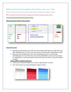 GREEN: press this button for the application of the action like- create – reject – delete  
BLUE: Is usually means the review