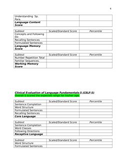 Understanding  Sp. 
Para.
Language Content 
Score
Subtest
Scaled/Standard Score
Percentile
Concepts and Following 
Dir.
Recal