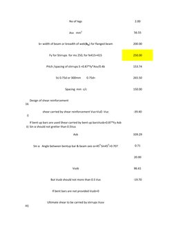 No of legs 
2.00
Asv   mm2
56.55
b= width of beam or breadth of web(bw) for flanged beam
200.00
Fy for Stirrups  for ms 250,