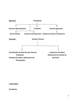 Ejecutiva                                          Presidente
Director Administrativo                   Contralor