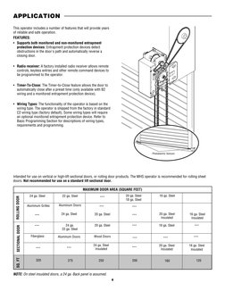 4
SECTIONAL DOOR
ROLLING DOOR
SQ. FT
24 ga. Steel
22 ga. Steel
---
20 ga. Steel
18 ga. Steel
16 ga. Steel
Aluminum Grilles
A