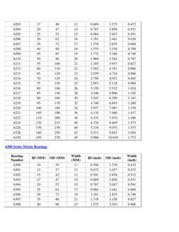 Bearing Size and Number Chart | PDF | Inch