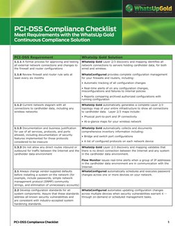 PCI-DSS Compliance Checklist
Meet Requirements with the WhatsUp Gold 
Continuous Compliance Solution
PCI-DSS Requirement
What