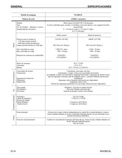 GENERAL
ESPECIFICACIONES
01-4
WA380-5L
Modelo de máquina
WA380-5L
Número de serie
A52001 y succesivo
Motor
Modelo
Tipo
No. de