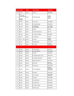 HUDA Plot Owner Details in Haryana | PDF