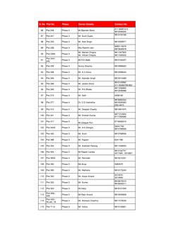 HUDA Plot Owner Details in Haryana | PDF