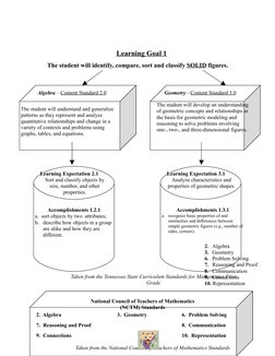 Accomplishments 1.2.1
a. sort objects by two  attributes; 
b. describe how objects in a group 
are alike and how they are 
di