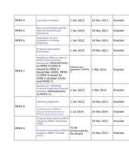 MFRS 4 
Insurance Contracts   (http://www.masb.org.my/images/MFRS2011/MFRS_4_2012April3.pdf)
1 Jan 2012 
19 Nov 2011 
Enacted