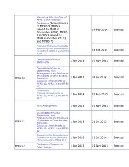 Mandatory Effective Date of  (http://www.masb.org.my/images/stories/MandatoryEffectiveDate_2012March1%5bloosesheet%5d.pdf)
MF