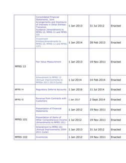 Consolidated Financial  (http://www.masb.org.my/images/stories/AI09-11/Amendment_MFRS%2012.pdf)
Statements, Joint 
Arrangemen