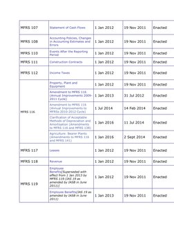 MFRS 107 
Statement of Cash Flows  (http://www.masb.org.my/images/MFRS2011/MFRS_107.pdf)
1 Jan 2012 
19 Nov 2011 
Enacted 
MF