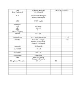 Blood Test Normal and Critical Values | PDF