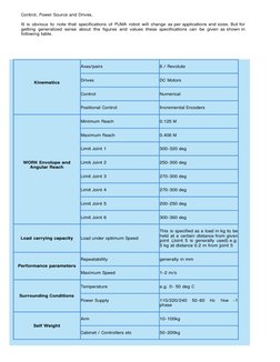 Control, Power Source and Drives. 
It is obvious to note that specifications of PUMA robot will change as per applications