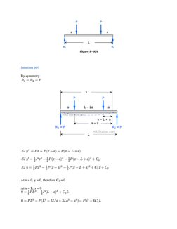 Beam Deflection Methods and Solutions | PDF | Beam (Structure) | Bending