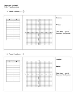 Parent Functions and Transformations | PDF | Function (Mathematics ...
