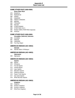 Race and Ethnicity Code List | PDF
