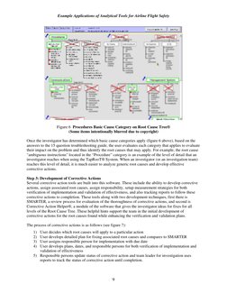 Example Applications of Analytical Tools for Airline Flight Safety 
 
 
9
 
Figure 6  Procedures Basic Cause Category on Root