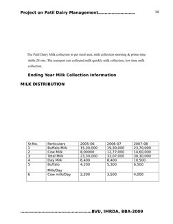 Project on Patil Dairy Management……………………….
      The Patil Dairy Milk collection in per rural area, milk collection morning