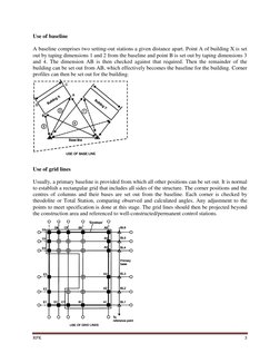 RPK 
 3 
 
Use of baseline 
 
A baseline comprises two setting-out stations a given distance apart. Point A of building X is