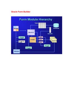 Oracle Form Builder | PDF | Pl/Sql | Sql
