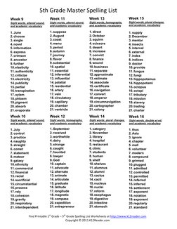Fifth Grade Master Spelling Lists | PDF
