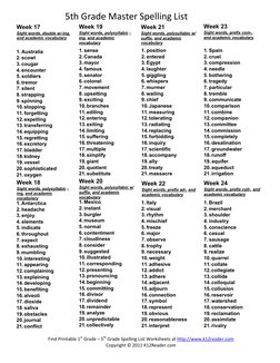 Fifth Grade Master Spelling Lists | PDF