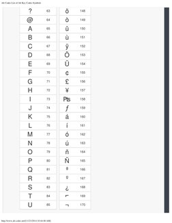 Alt Codes List of Alt Key Codes Symbols | PDF | Computer Keyboard ...