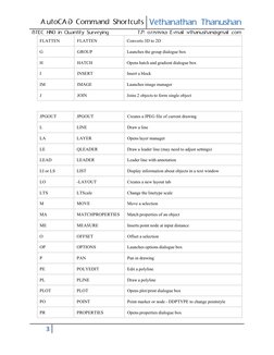 AutoCAD Command Shortcuts Guide | PDF | Perpendicular | Auto Cad