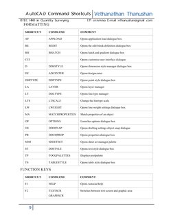 AutoCAD Command Shortcuts Guide | PDF | Perpendicular | Auto Cad
